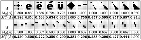 DGtal: Digital convexity and full digital convexity .